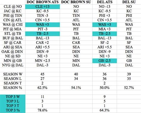 nfl expert picks ats|NFL Expert Picks Against the Spread .